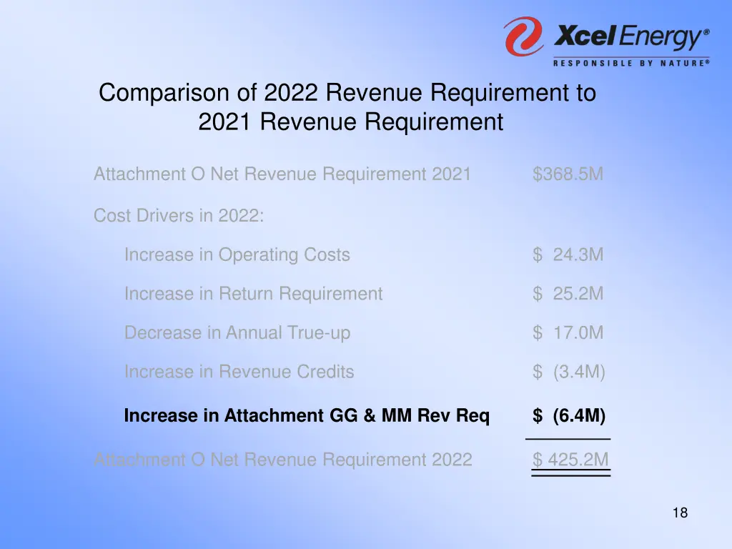 comparison of 2022 revenue requirement to 2021 5