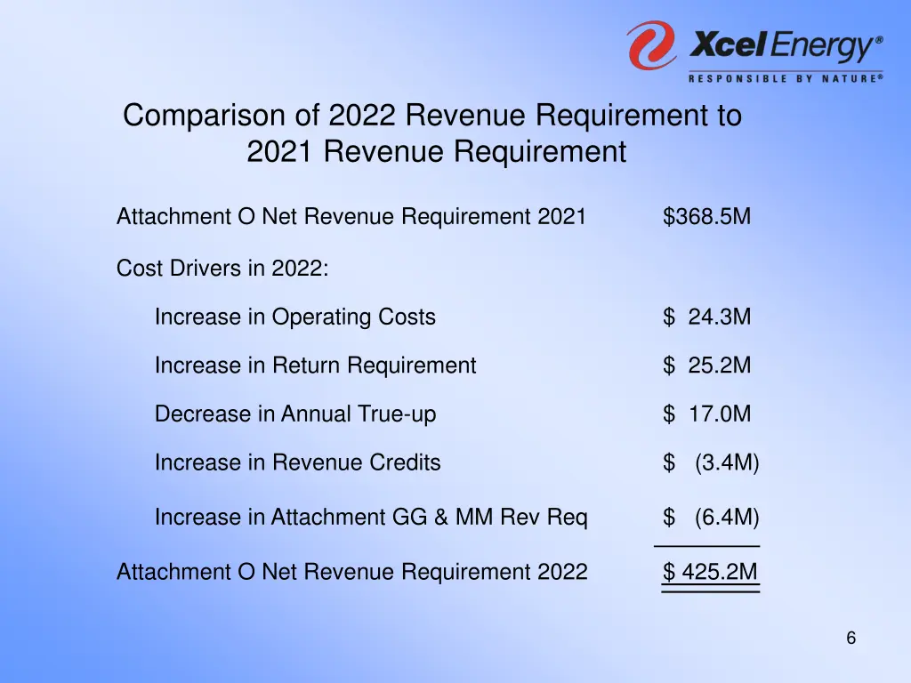 comparison of 2022 revenue requirement to 2021