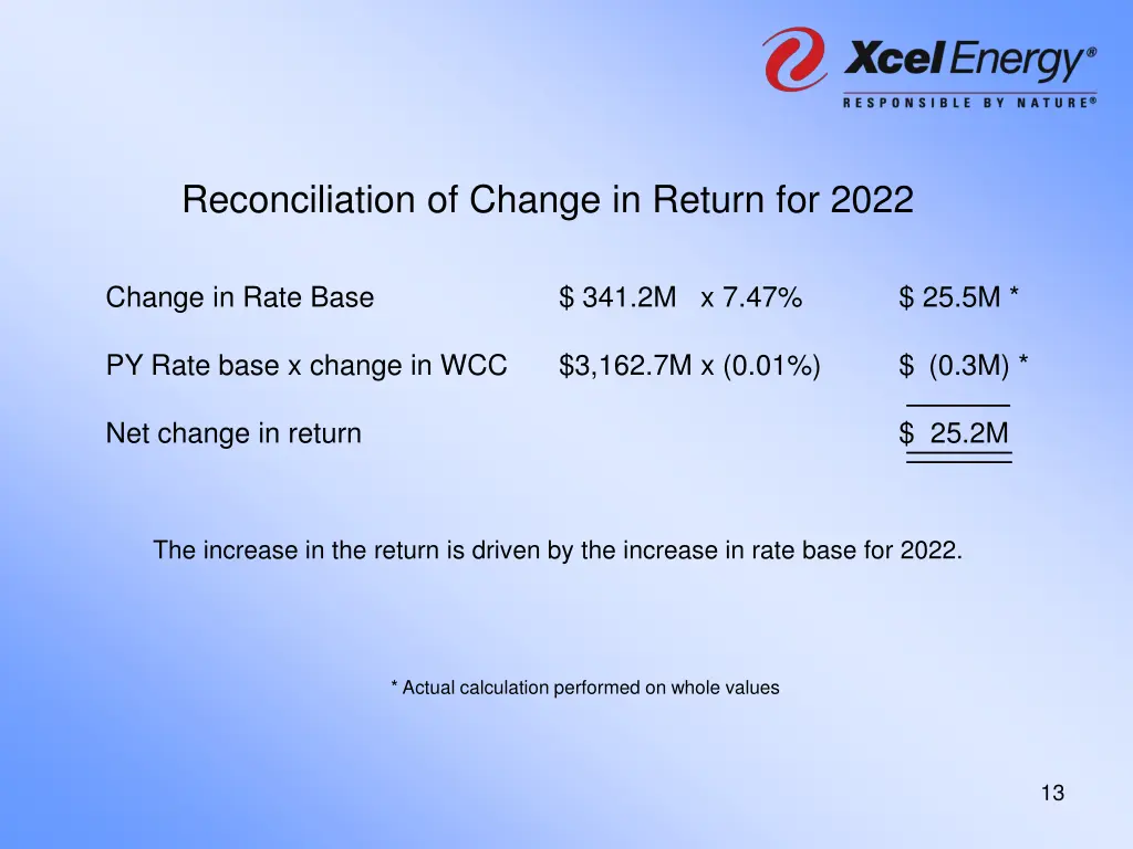 reconciliation of change in return for 2022