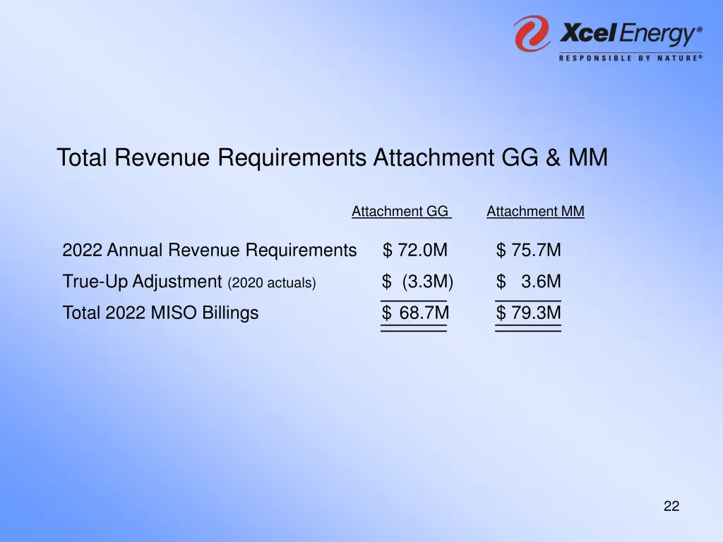total revenue requirements attachment gg mm