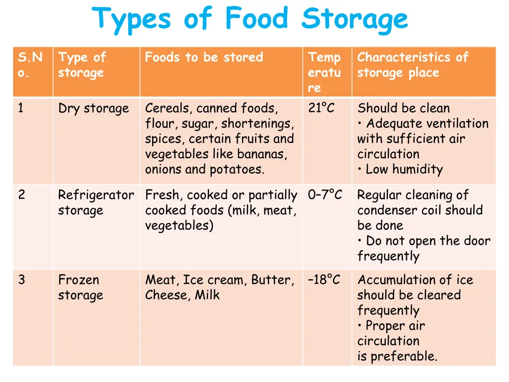 types of food storage