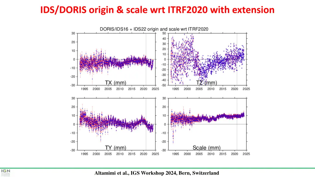 ids doris origin scale wrt itrf2020 with extension