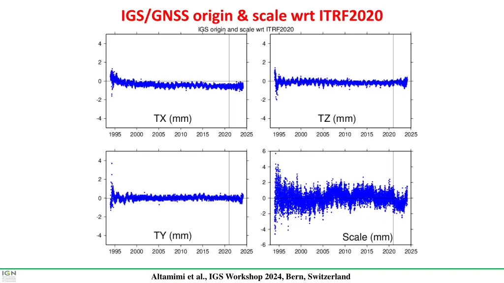 igs gnss origin scale wrt itrf2020