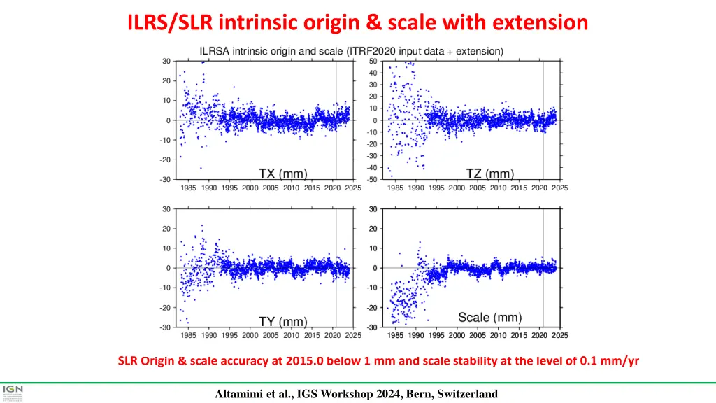 ilrs slr intrinsic origin scale with extension