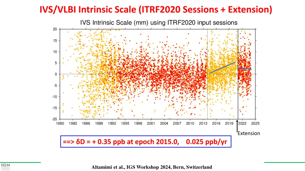 ivs vlbi intrinsic scale itrf2020 sessions 1