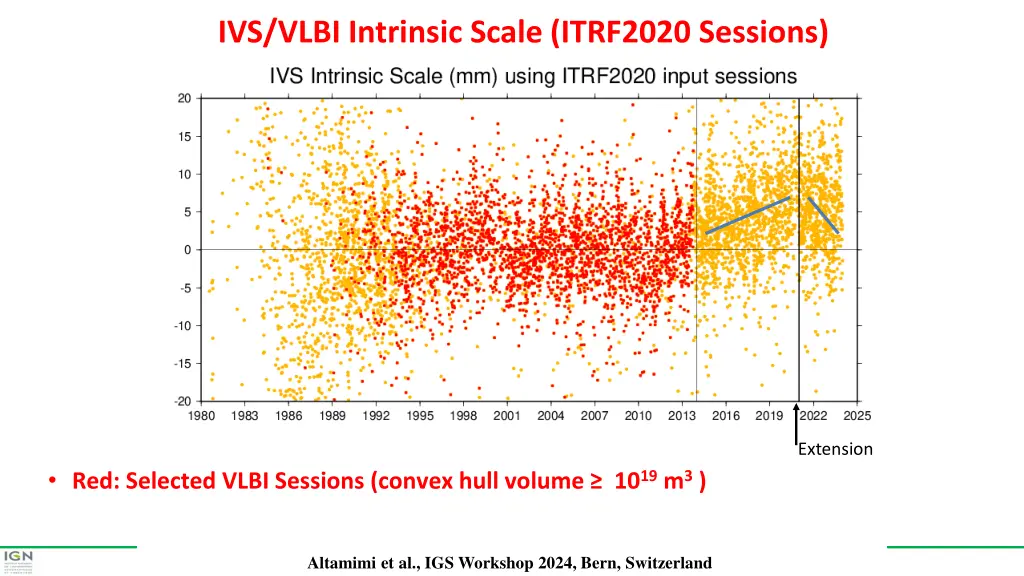 ivs vlbi intrinsic scale itrf2020 sessions