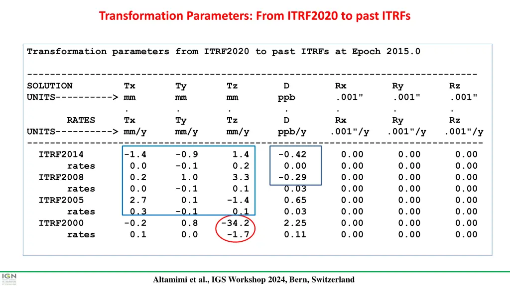 transformation parameters from itrf2020 to past