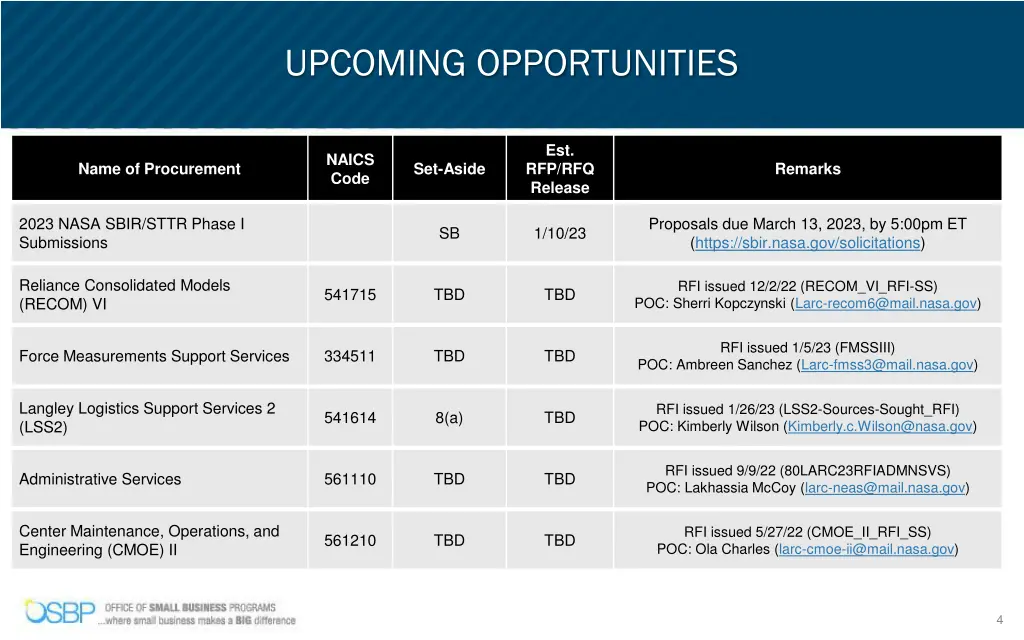 upcoming opportunities