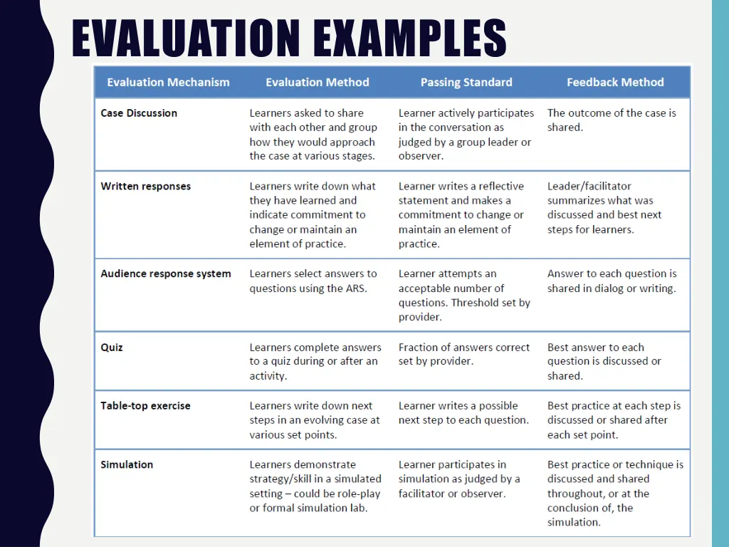 evaluation examples