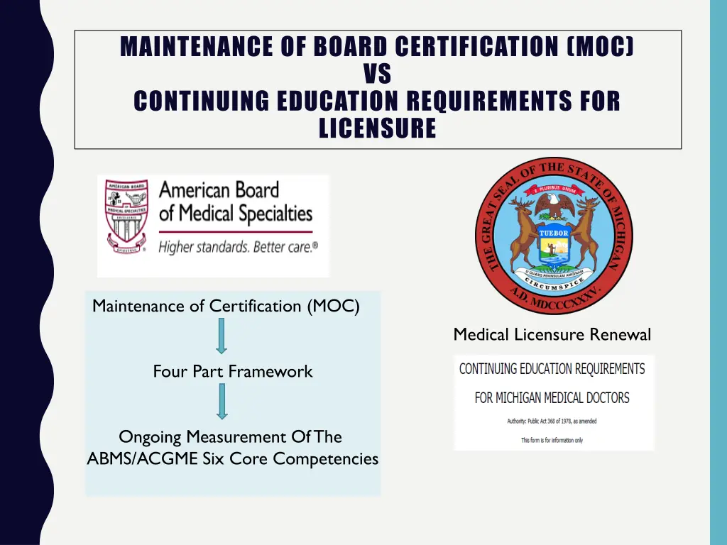 maintenance of board certification