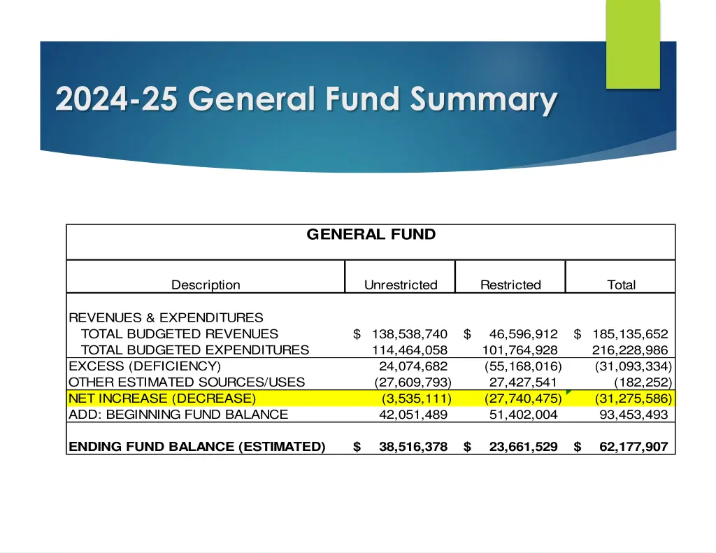 2024 25 general fund summary