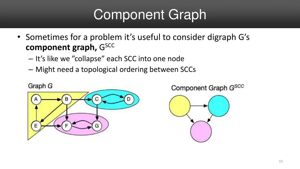 component graph