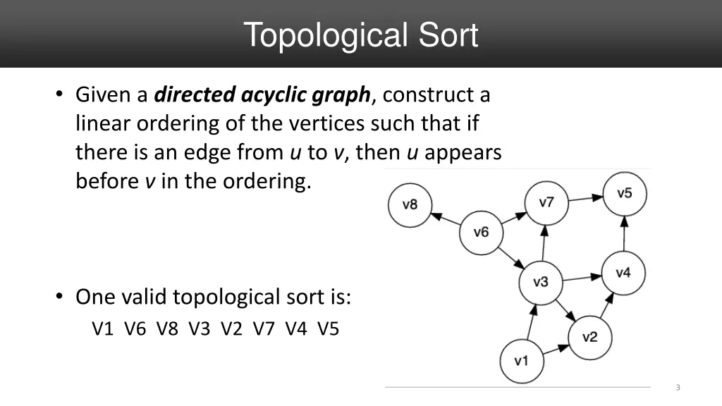 topological sort