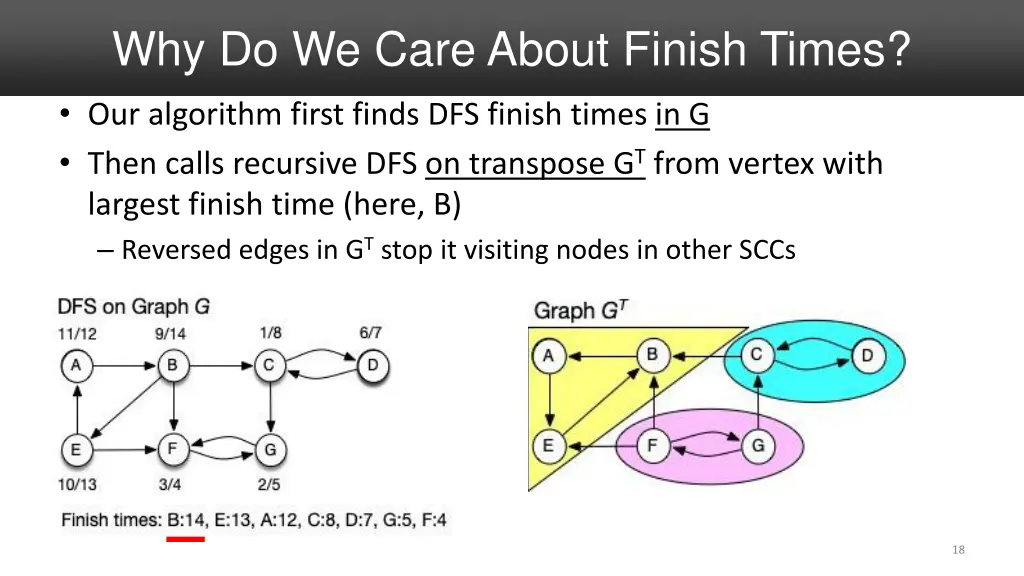 why do we care about finish times