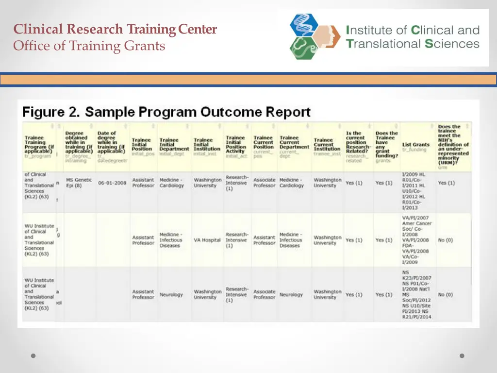 clinical research training center office 6