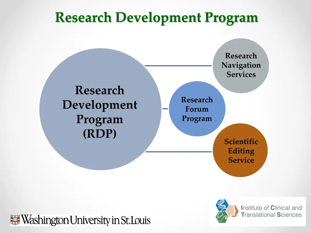 research development program