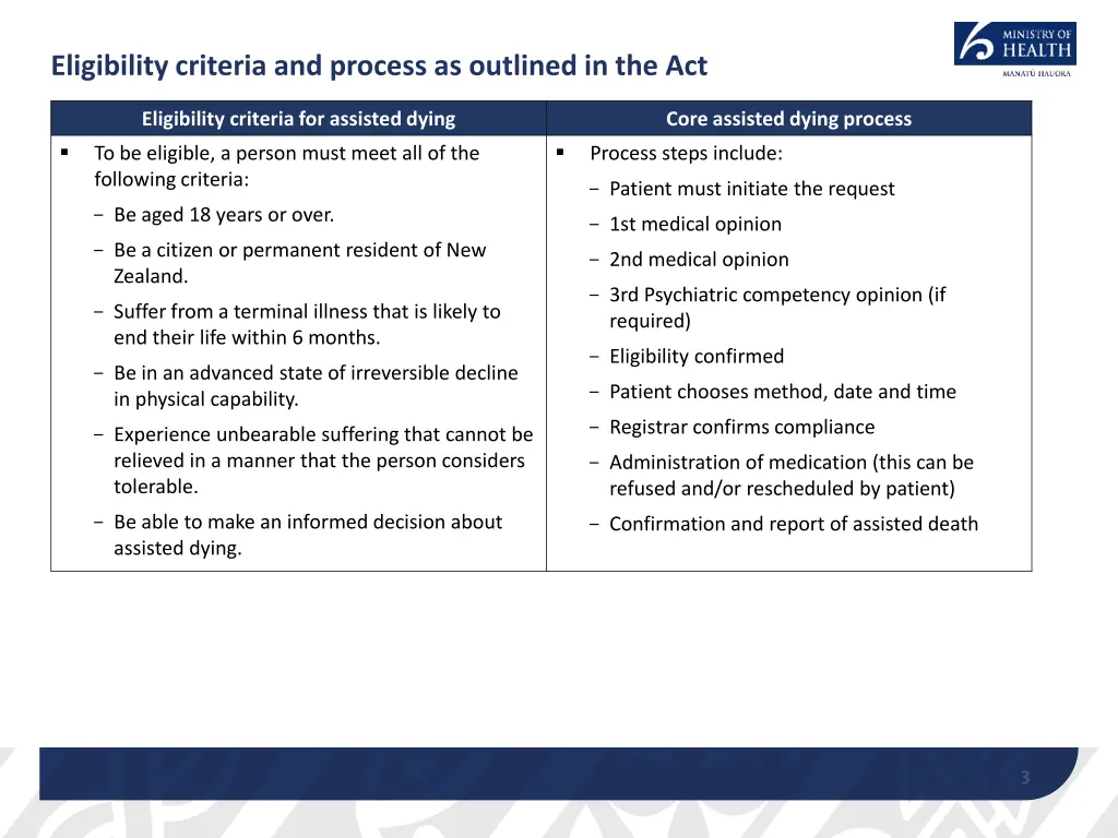 eligibility criteria and process as outlined