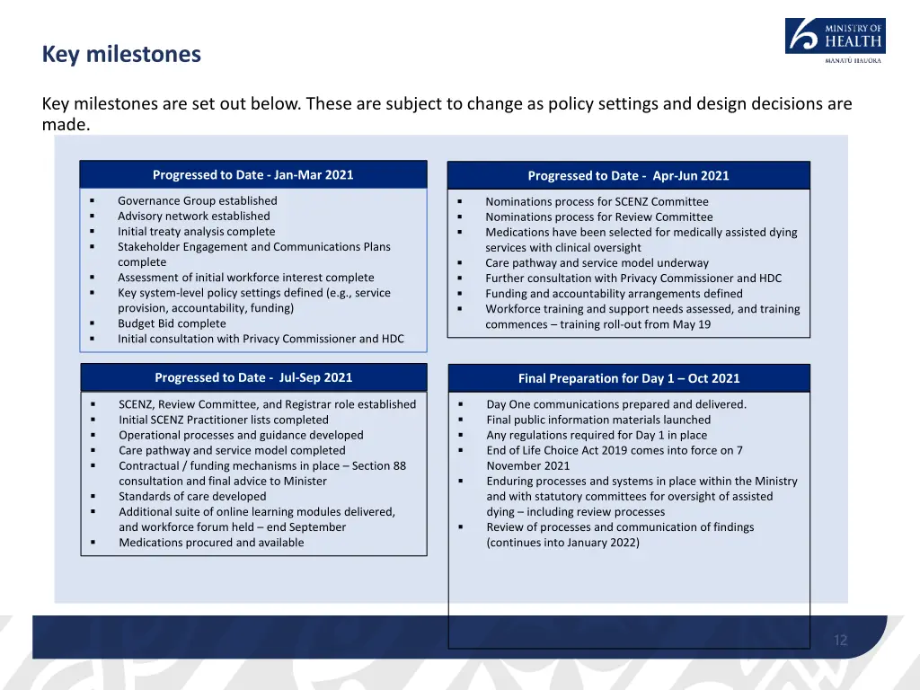 key milestones