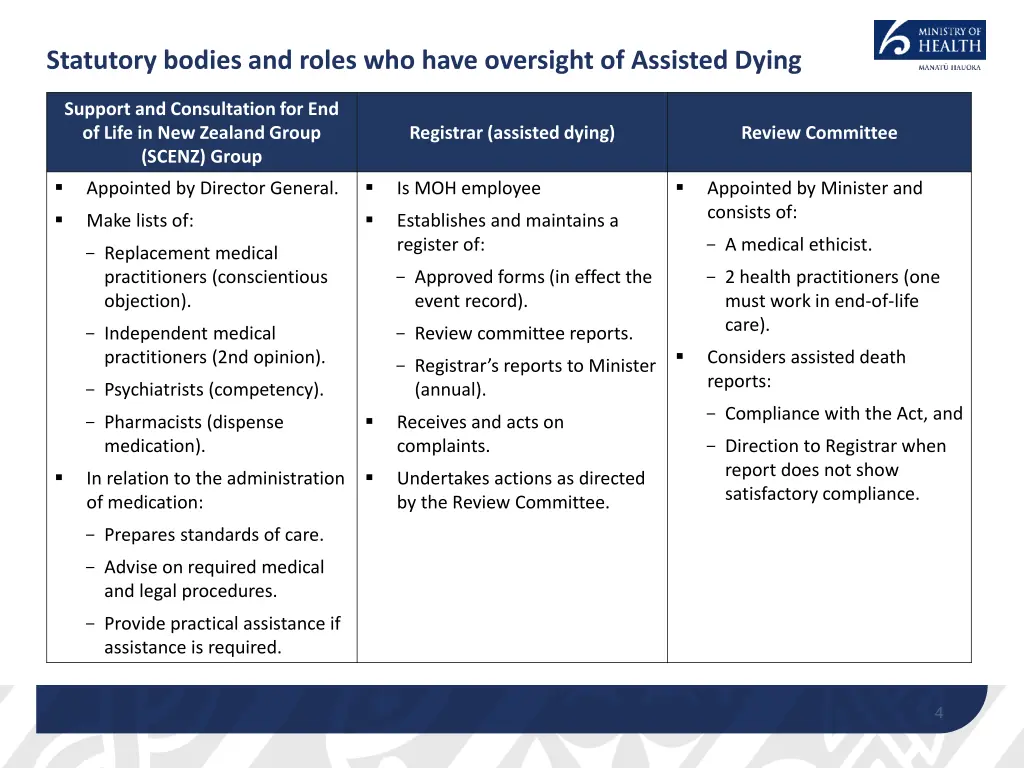 statutory bodies and roles who have oversight