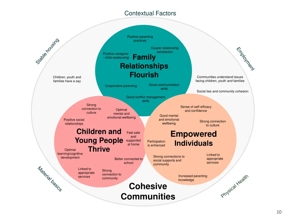 contextual factors