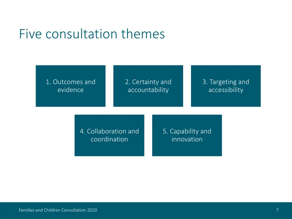 five consultation themes