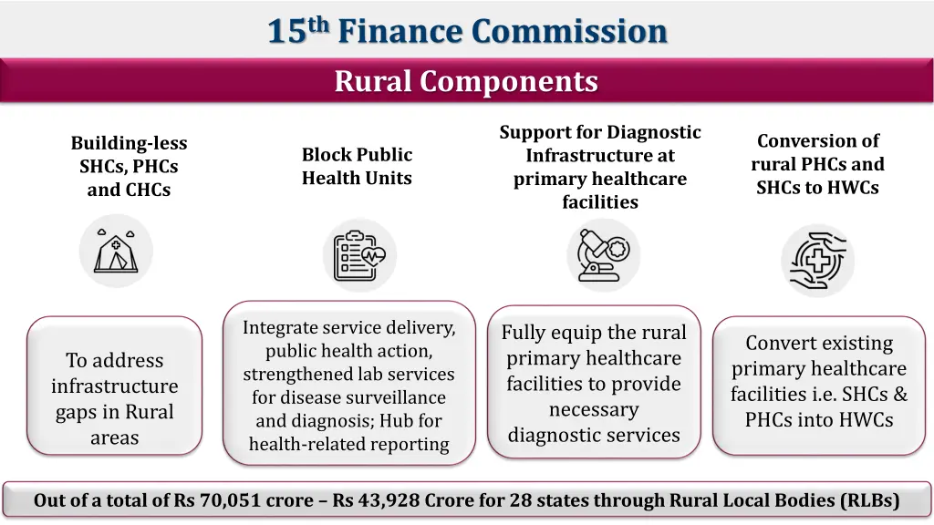 15 th finance commission 1