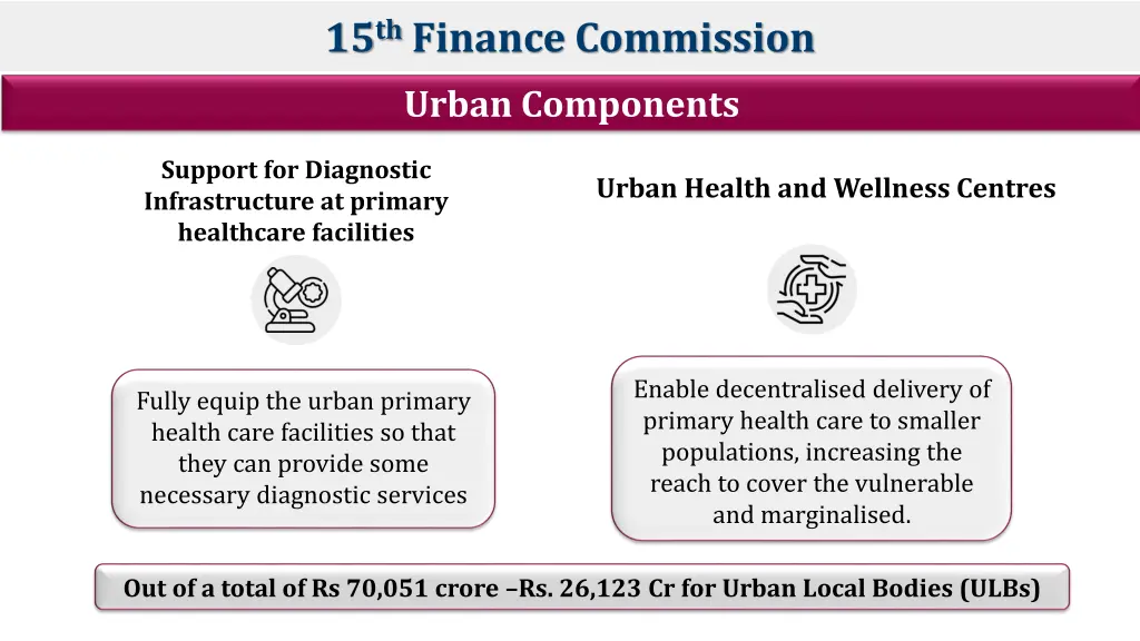 15 th finance commission 2