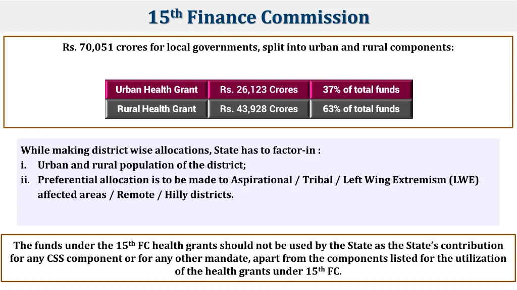 15 th finance commission