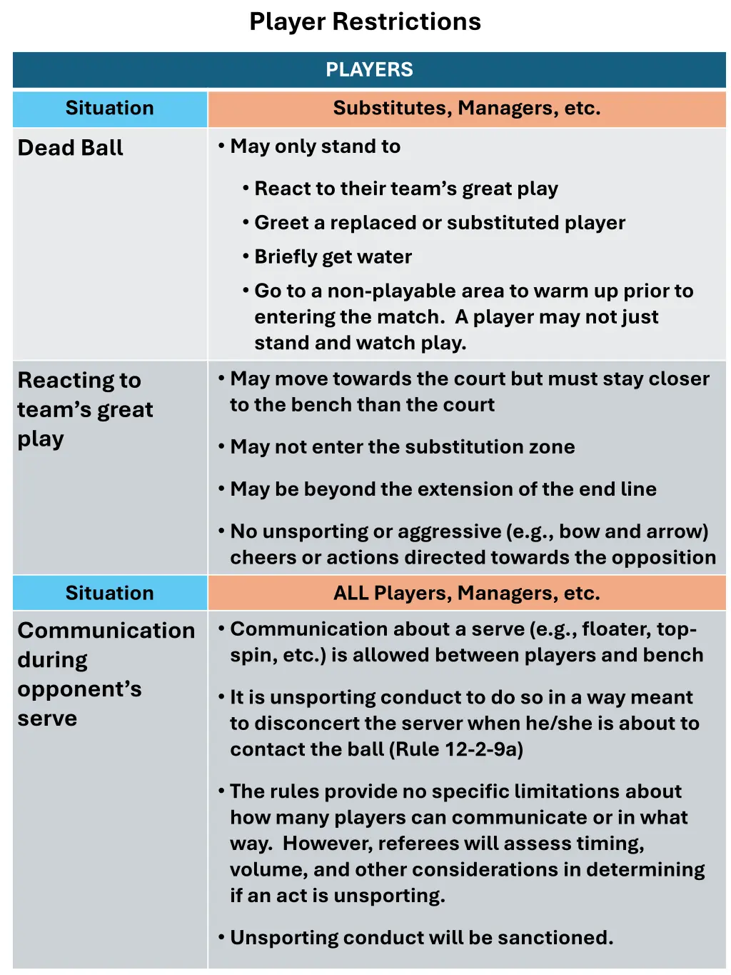 player restrictions