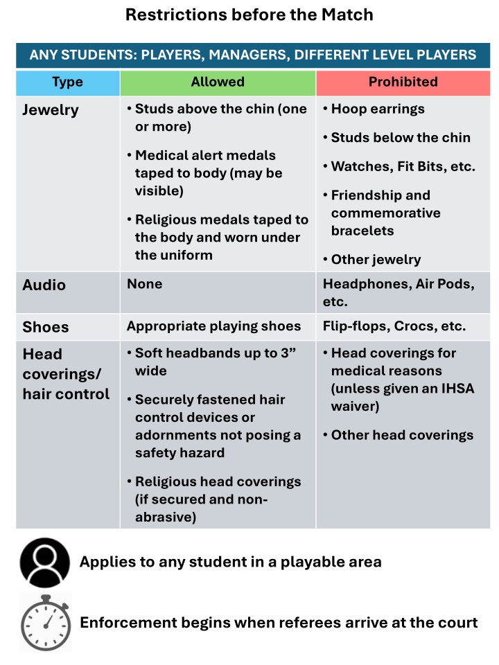restrictions before the match