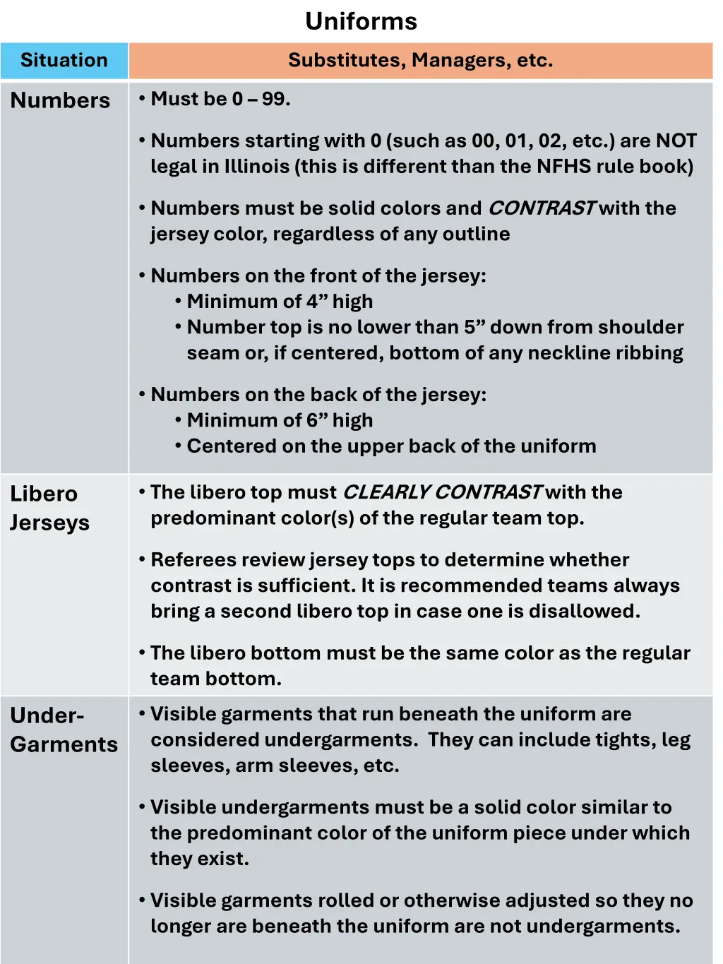 uniforms substitutes managers etc