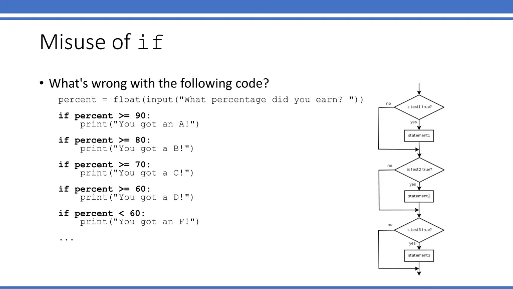 misuse of if