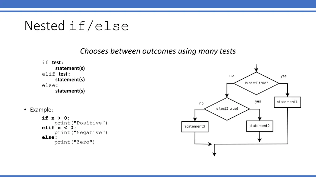 nested if else