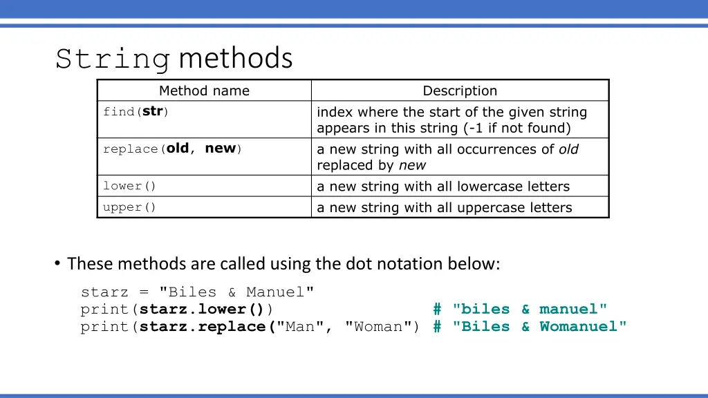 string methods method name find str