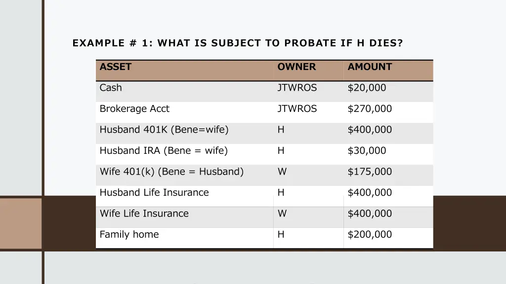example 1 what is subject to probate if h dies