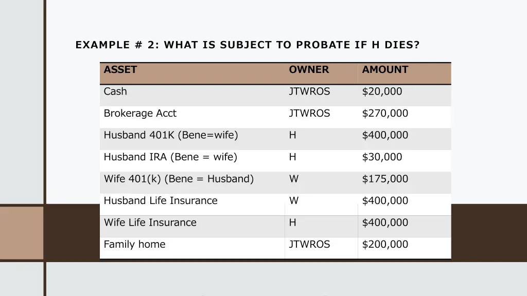 example 2 what is subject to probate if h dies