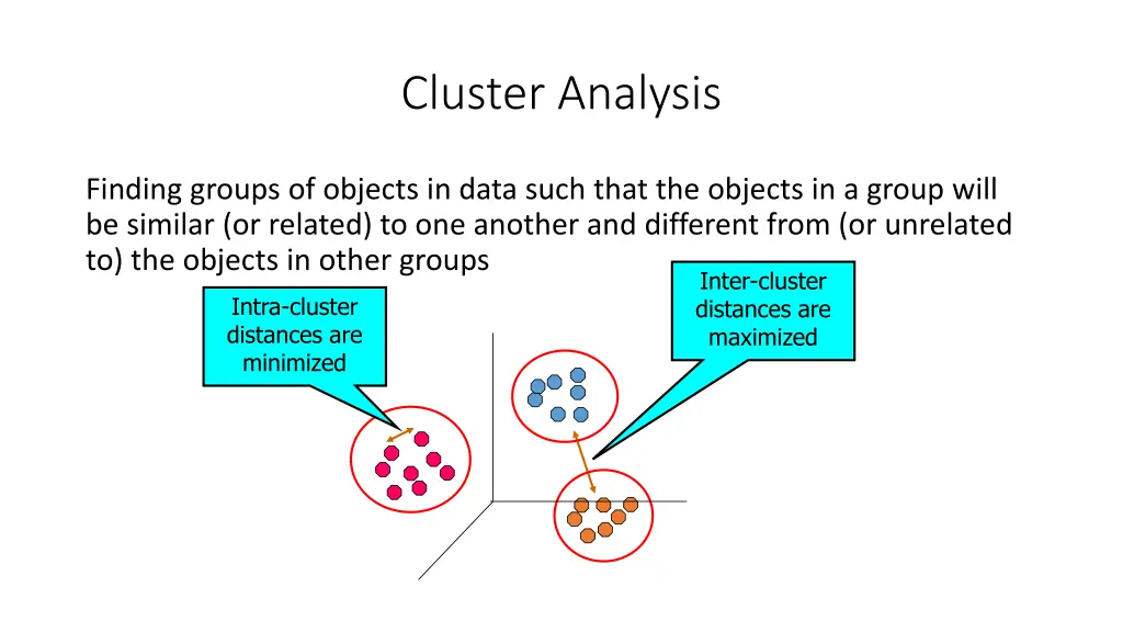 cluster analysis