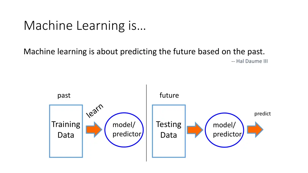machine learning is 1
