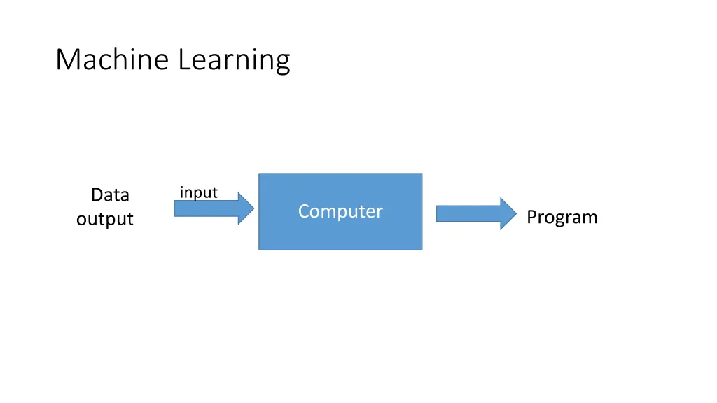 machine learning