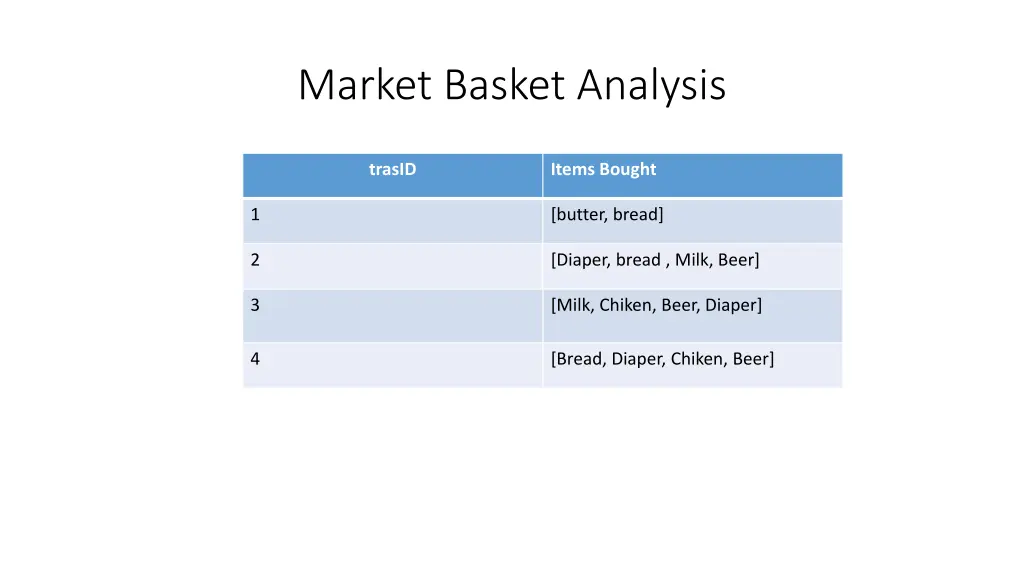 market basket analysis
