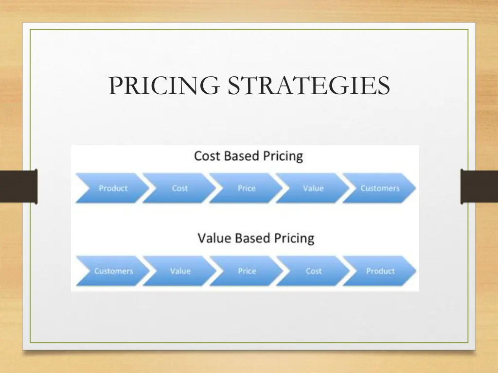 pricing strategies