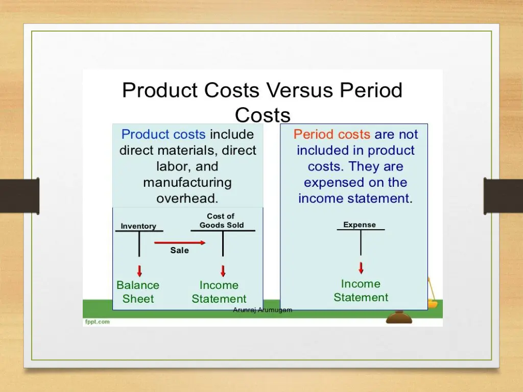 product cost