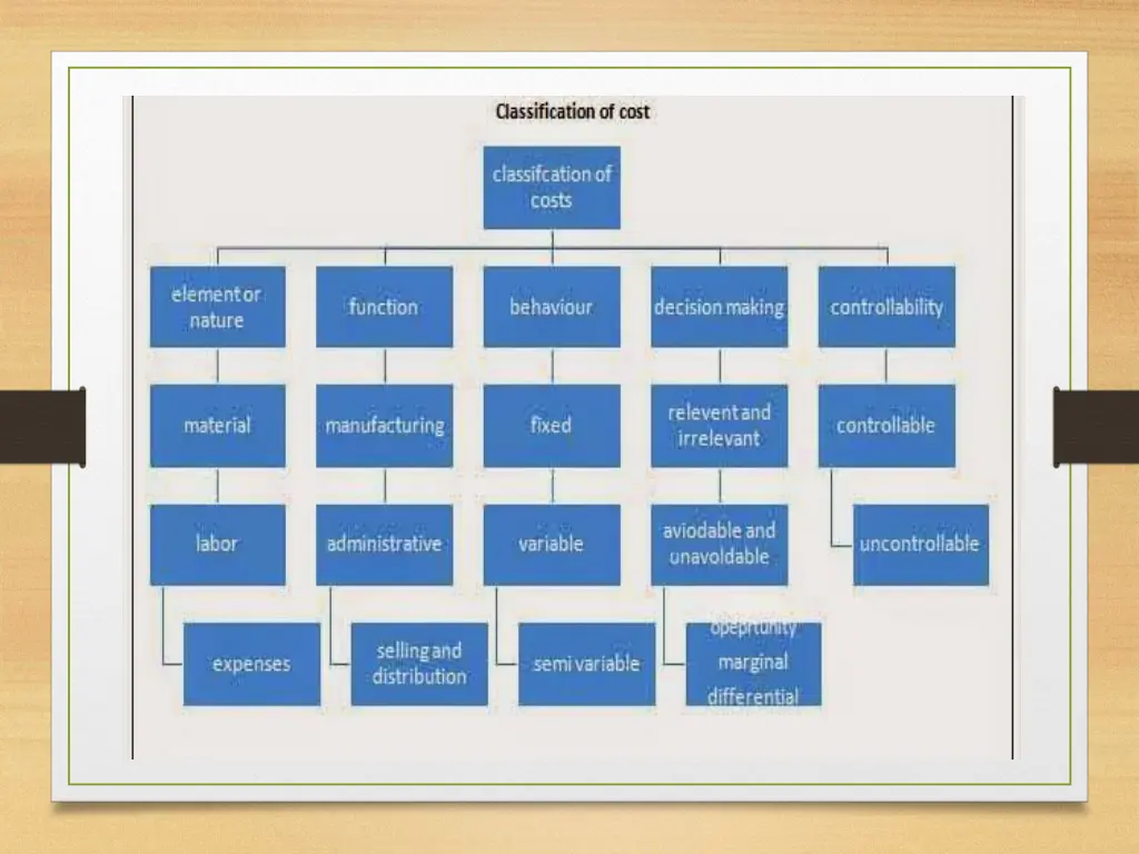 slide6
