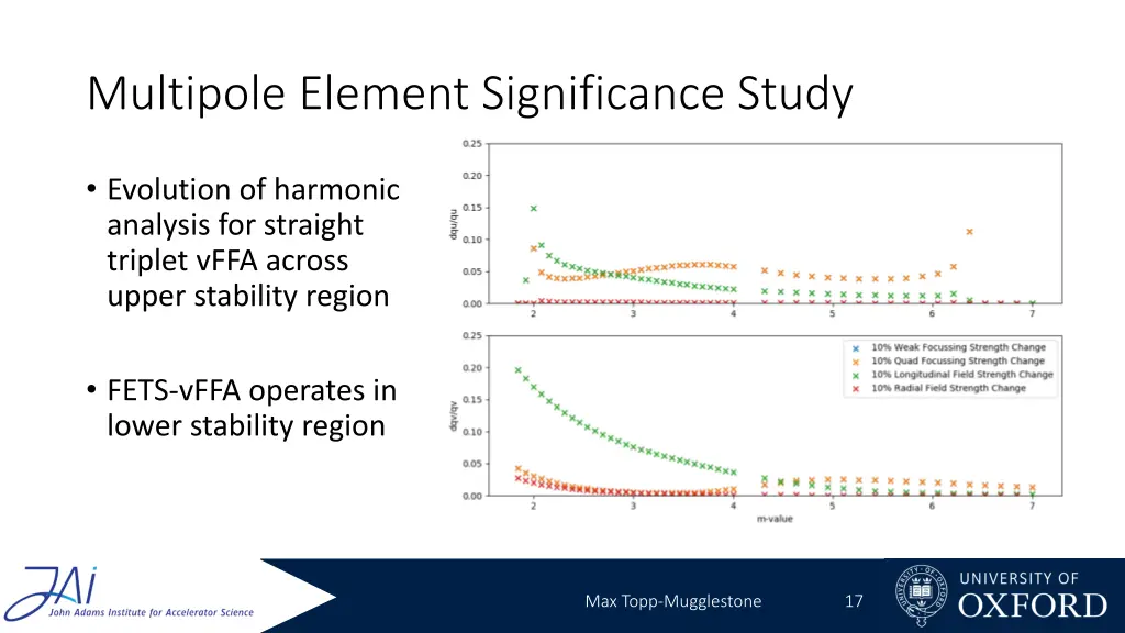 multipole element significance study 1