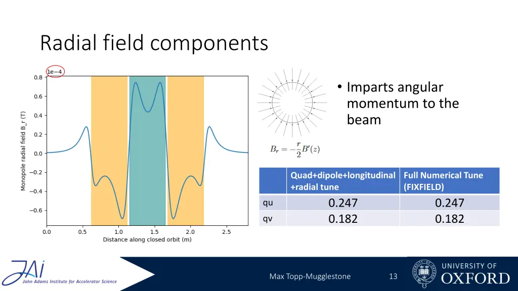radial field components