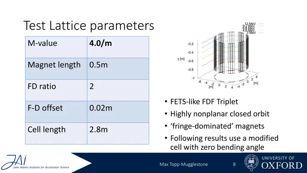 test lattice parameters