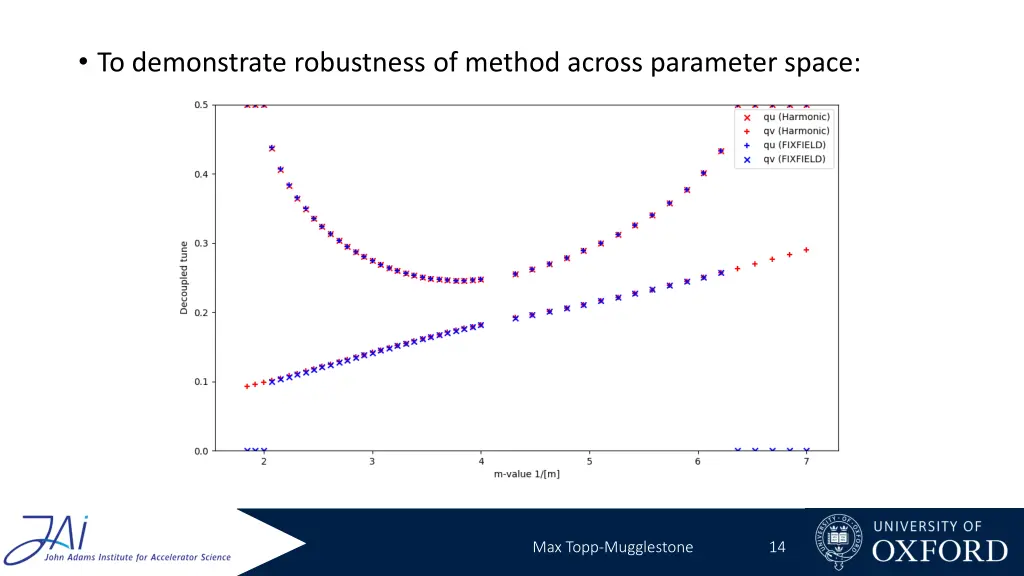 to demonstrate robustness of method across