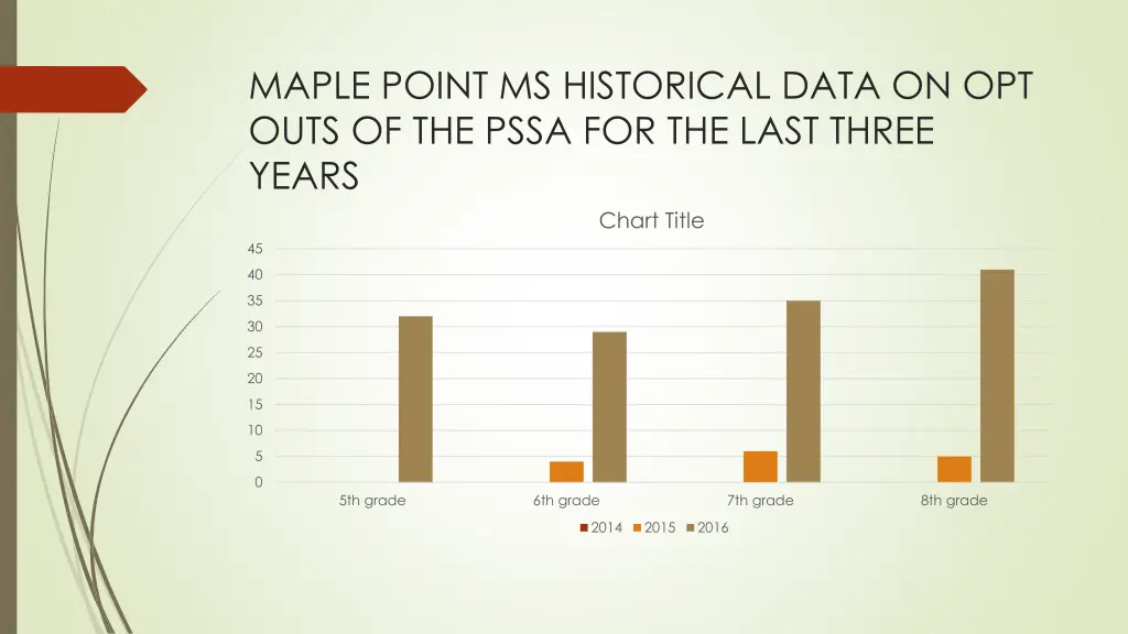maple point ms historical data on opt outs