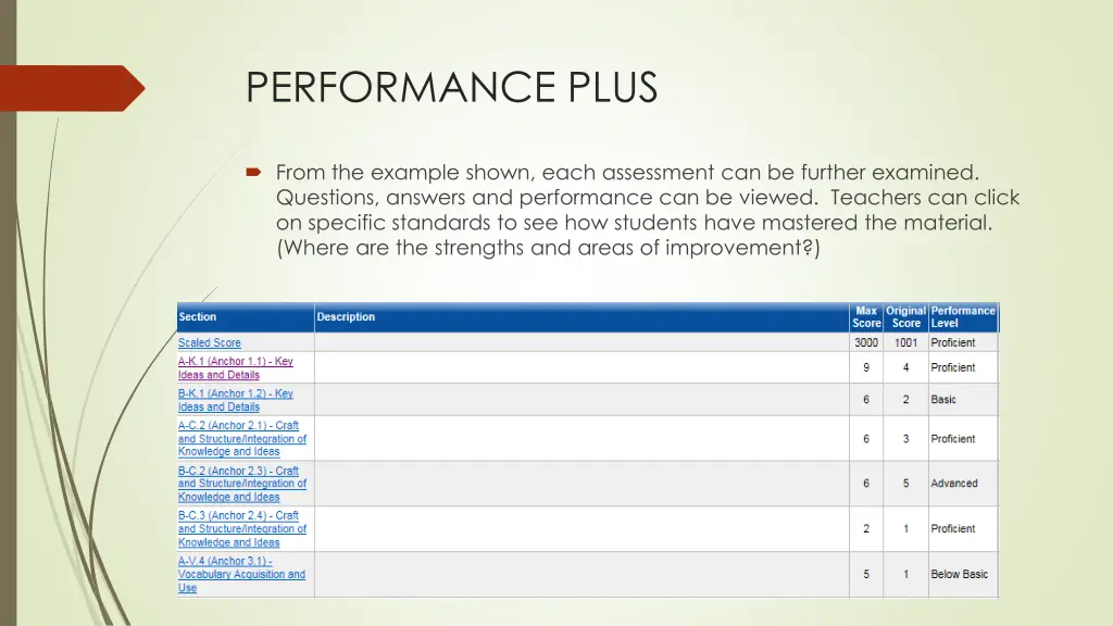 performance plus