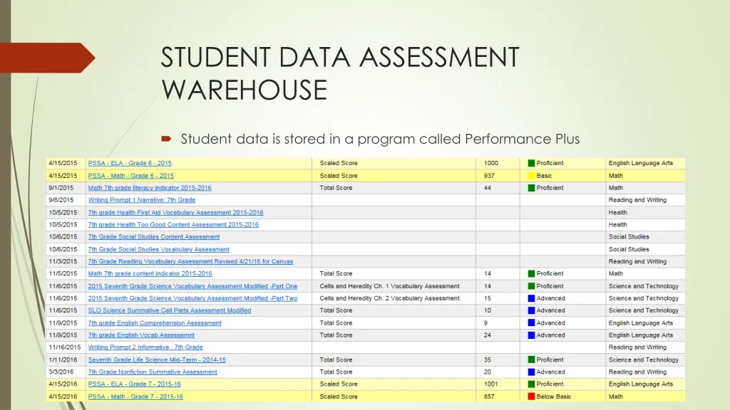 student data assessment warehouse